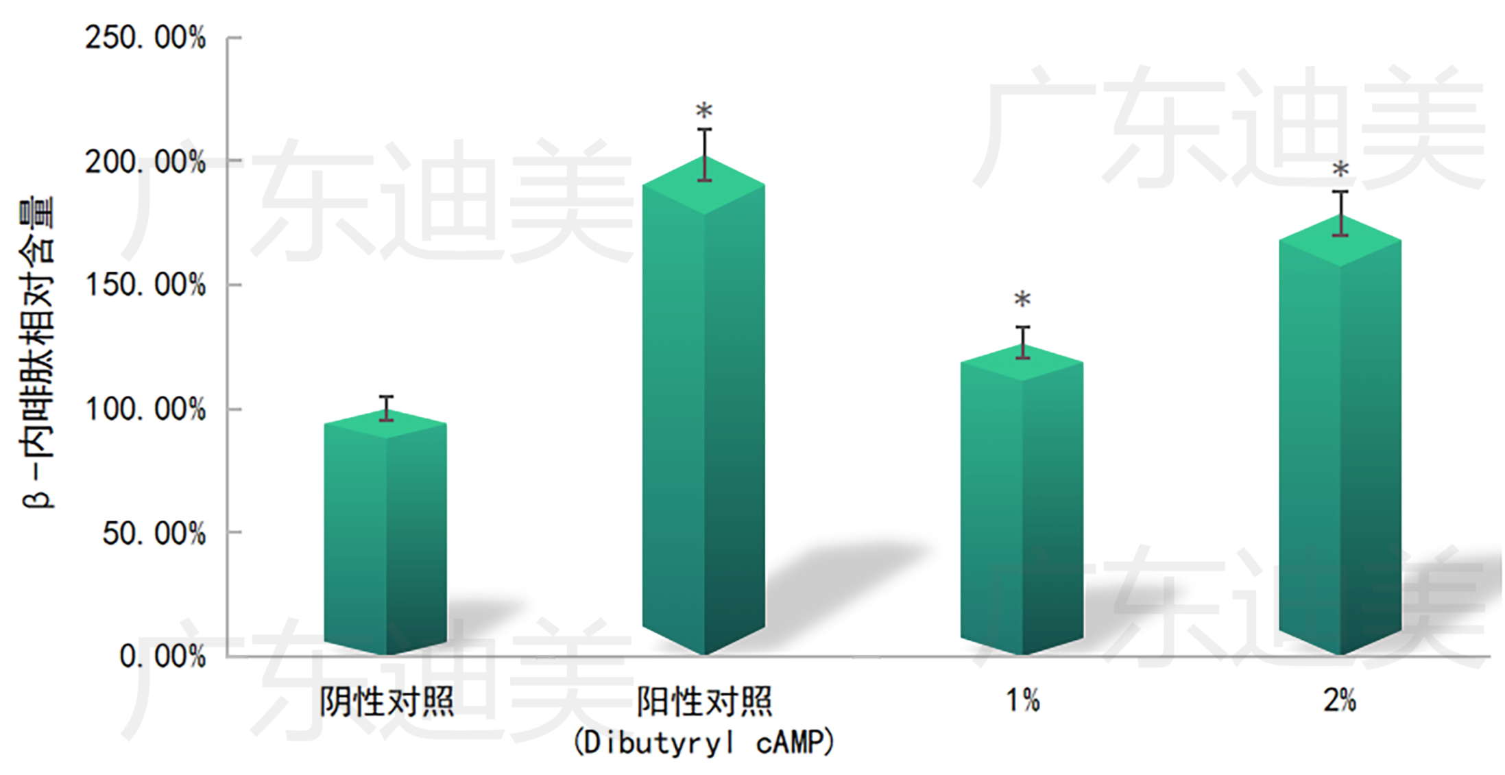 巖蘭草濾液內(nèi)啡肽1(1)(1).png